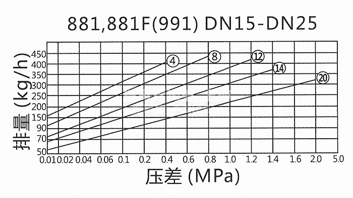 881ͰʽˮyD