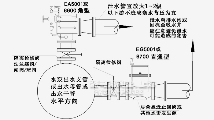 EG5001ˮAyDƬ